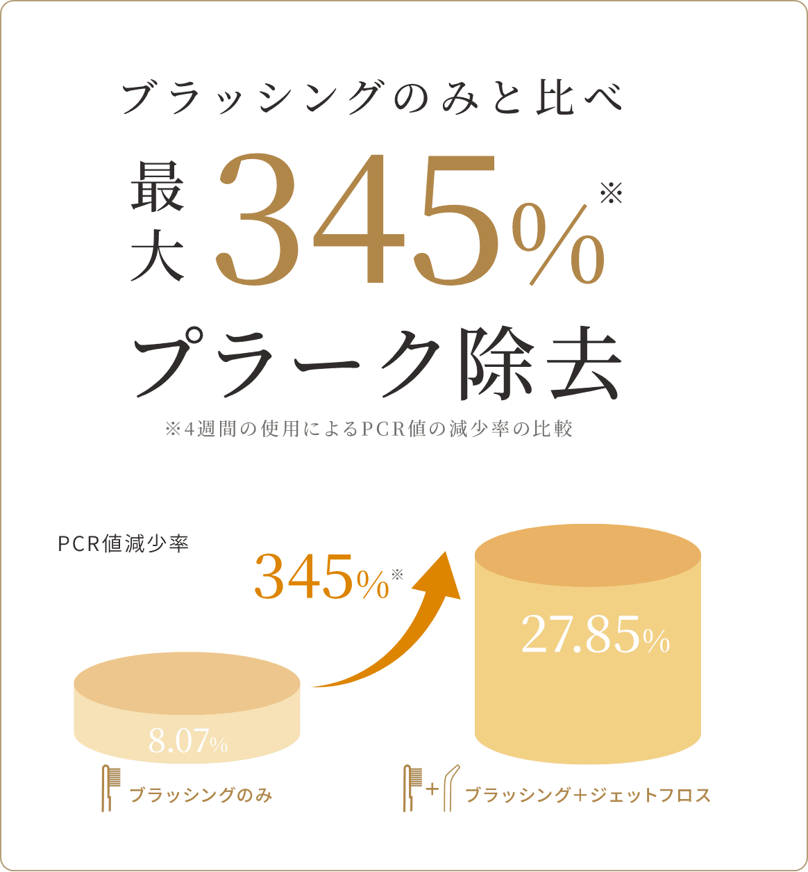 ジェットフロス特徴2
