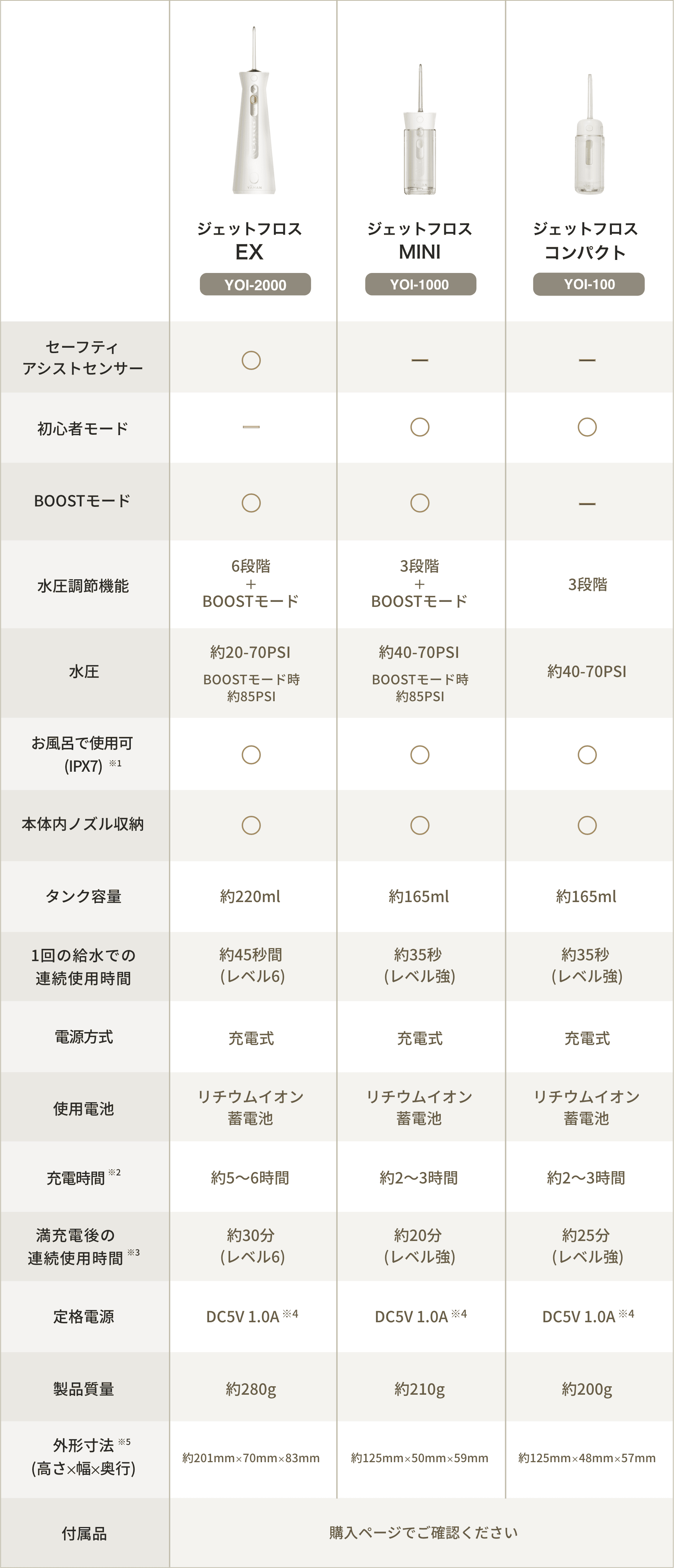 取扱ジェットフロス